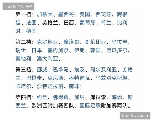 2026世界杯48队参赛规则详解：小组赛晋级与淘汰赛赛制如何规定